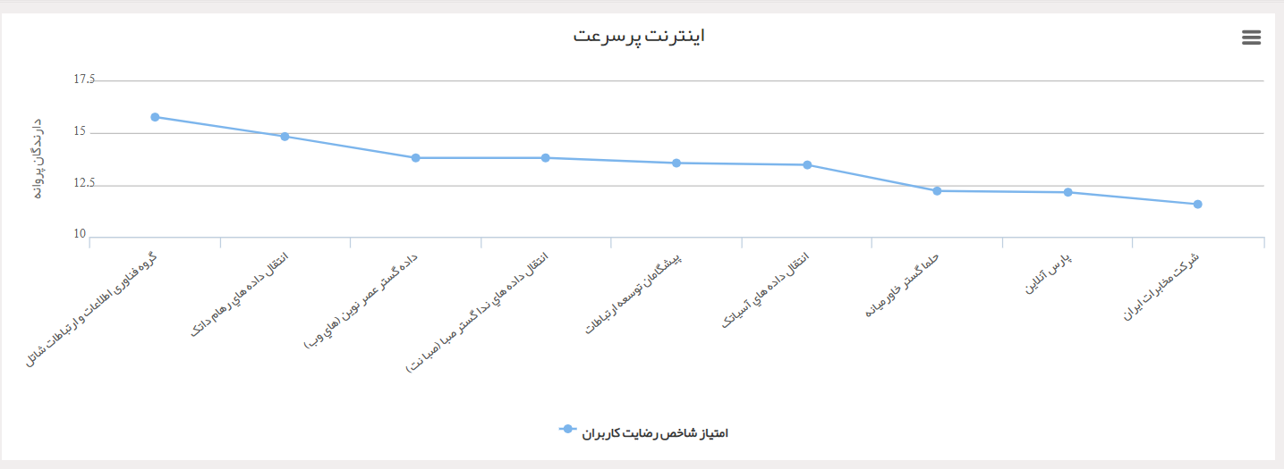بزرگترین هدف ما لبخند رضایت مشترکین ماست